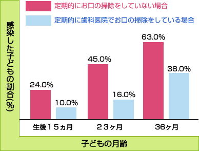 定期健診の効果